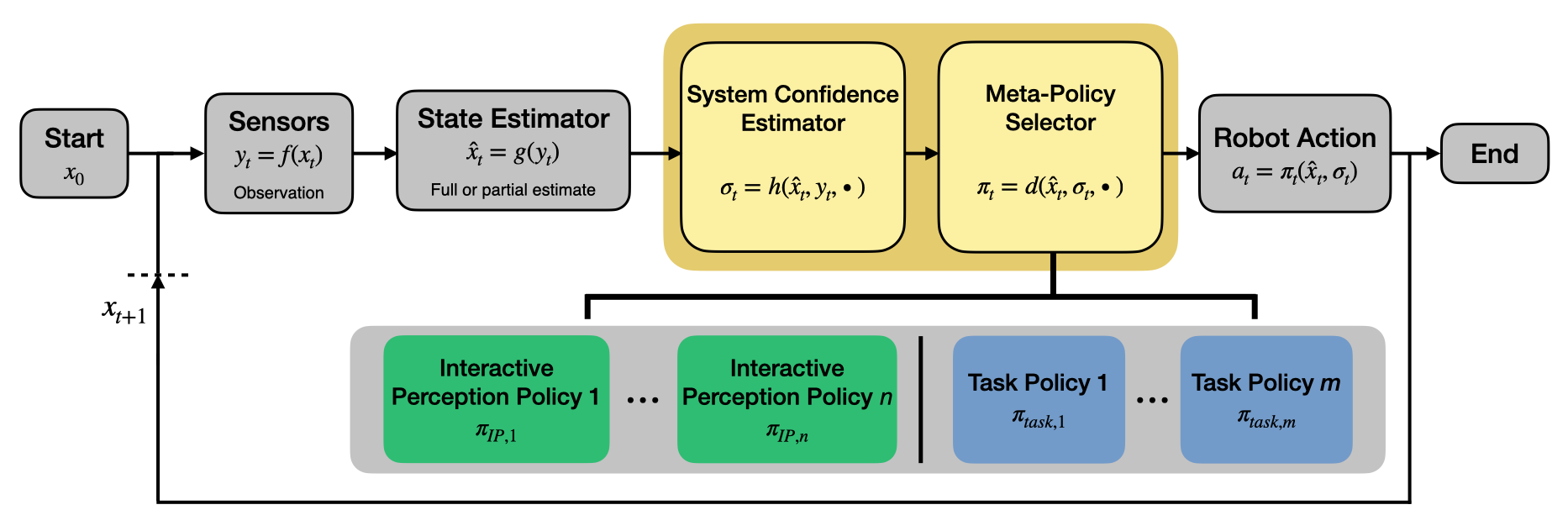 Manip Diagram