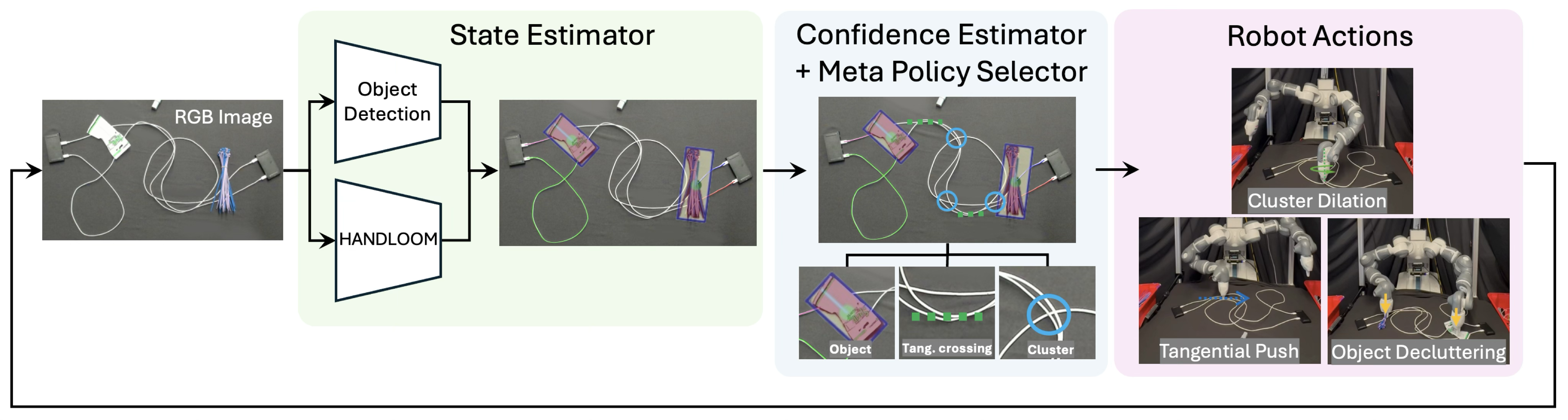 Methods Pipeline