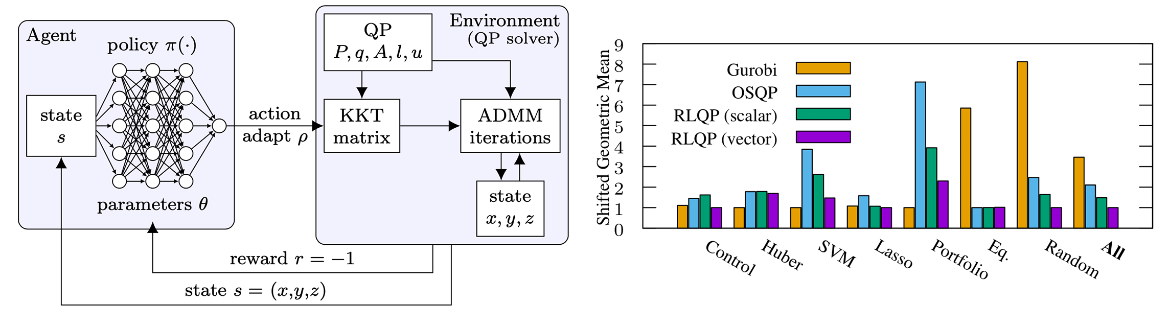 Conceptual overview of RLQP