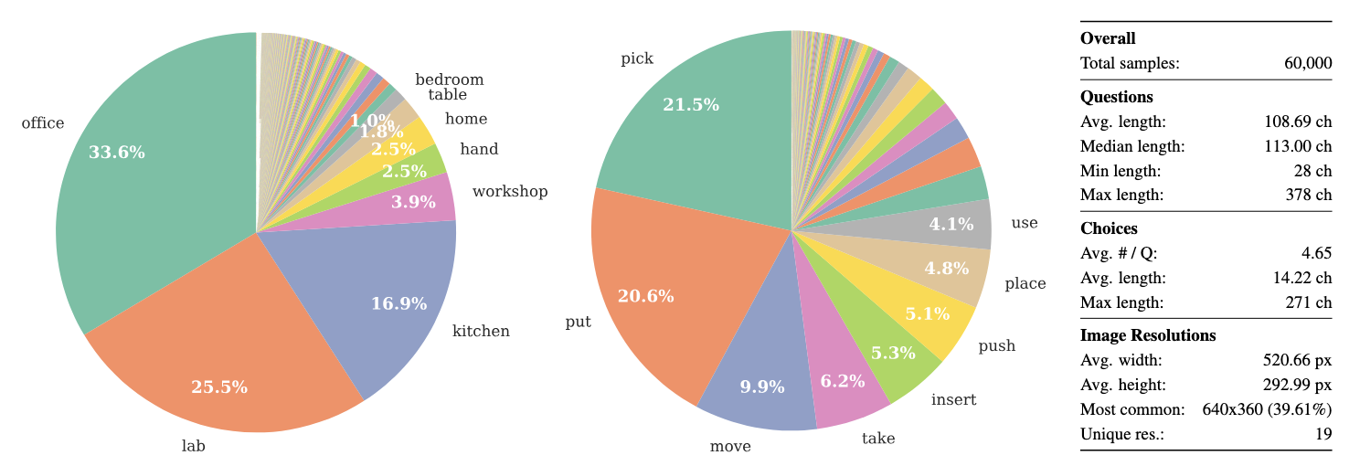 Directional Weight Score
