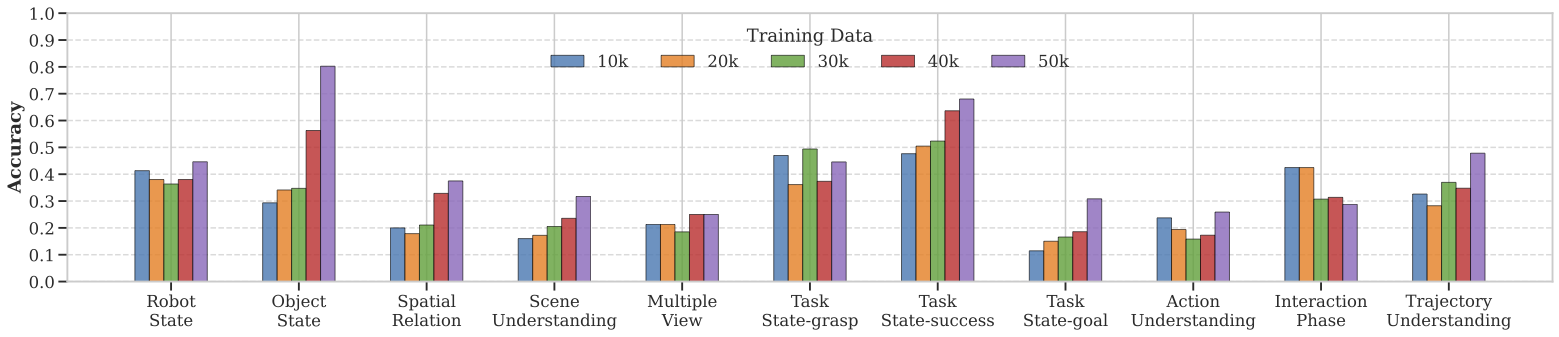 Directional Weight Score